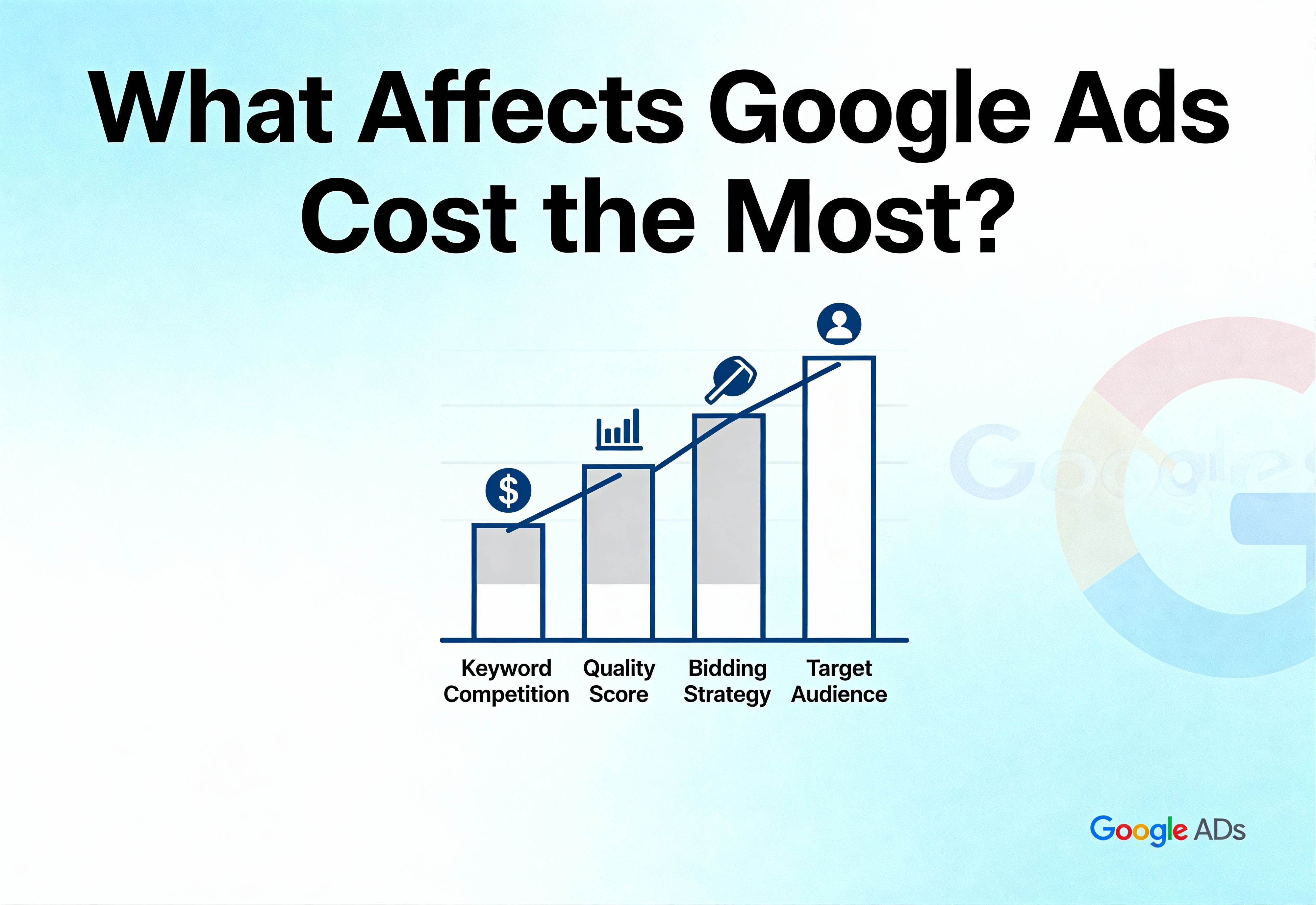 What Affects Google Ads Cost the Most